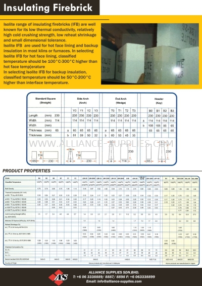 Insulating Firebrick