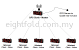 GPS Clock Synchronised Clock Master Clock High Precision Clock