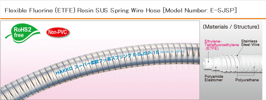 E-SJSP (ETFE) Resin SUS Spring Wire Hose