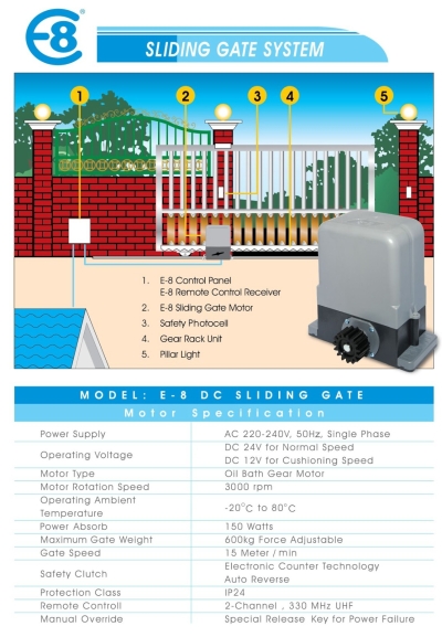 E8 Motor DC Sistem Pintu Gate 