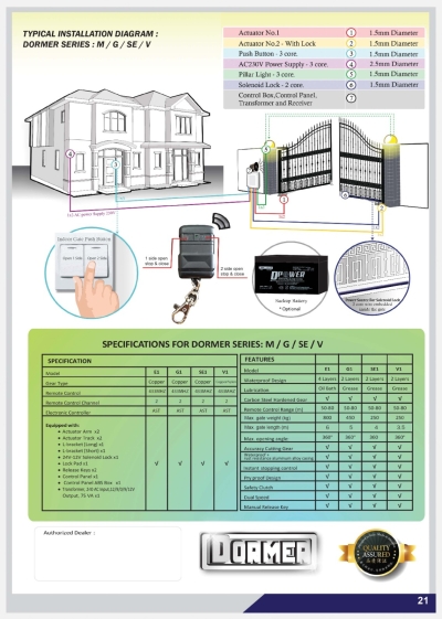 DORMER Concealed Type M / G / SE / V Series