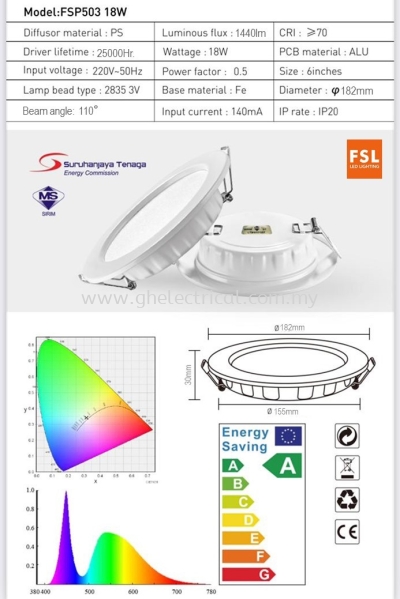 Fsl 6 18w Round Panel Light Or Downlight 