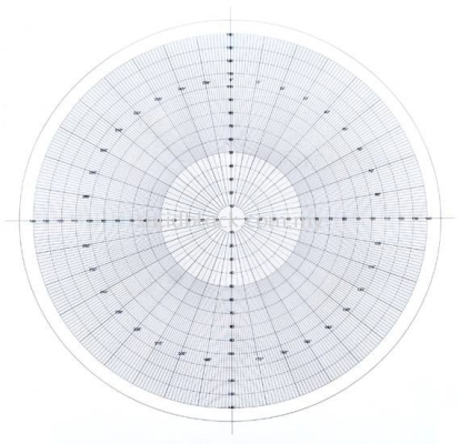 Overlay chart