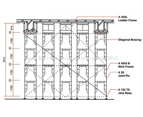 Scaffolding Layout