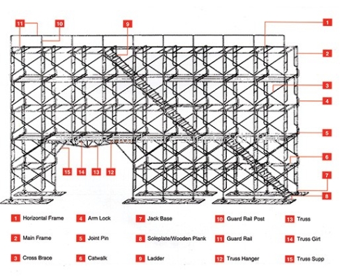 Wall Scaffold Layout