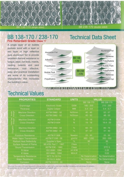 BUBBLE FOIL TECHNICAL DATA SHEET FIRE RETARDANT GRADE CLASS 1 BB 238-170 DOUBLE SIDED (WS)