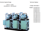 Hitachi Water-Cooled Screw Type Chiller RCU~SYCZ Series Hitachi Water-Cooled Chiller Chiller -Water Cooled