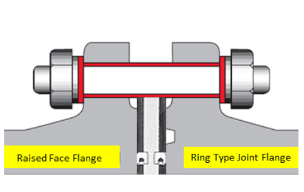 ISOMAX HPS Flange Insulation Set