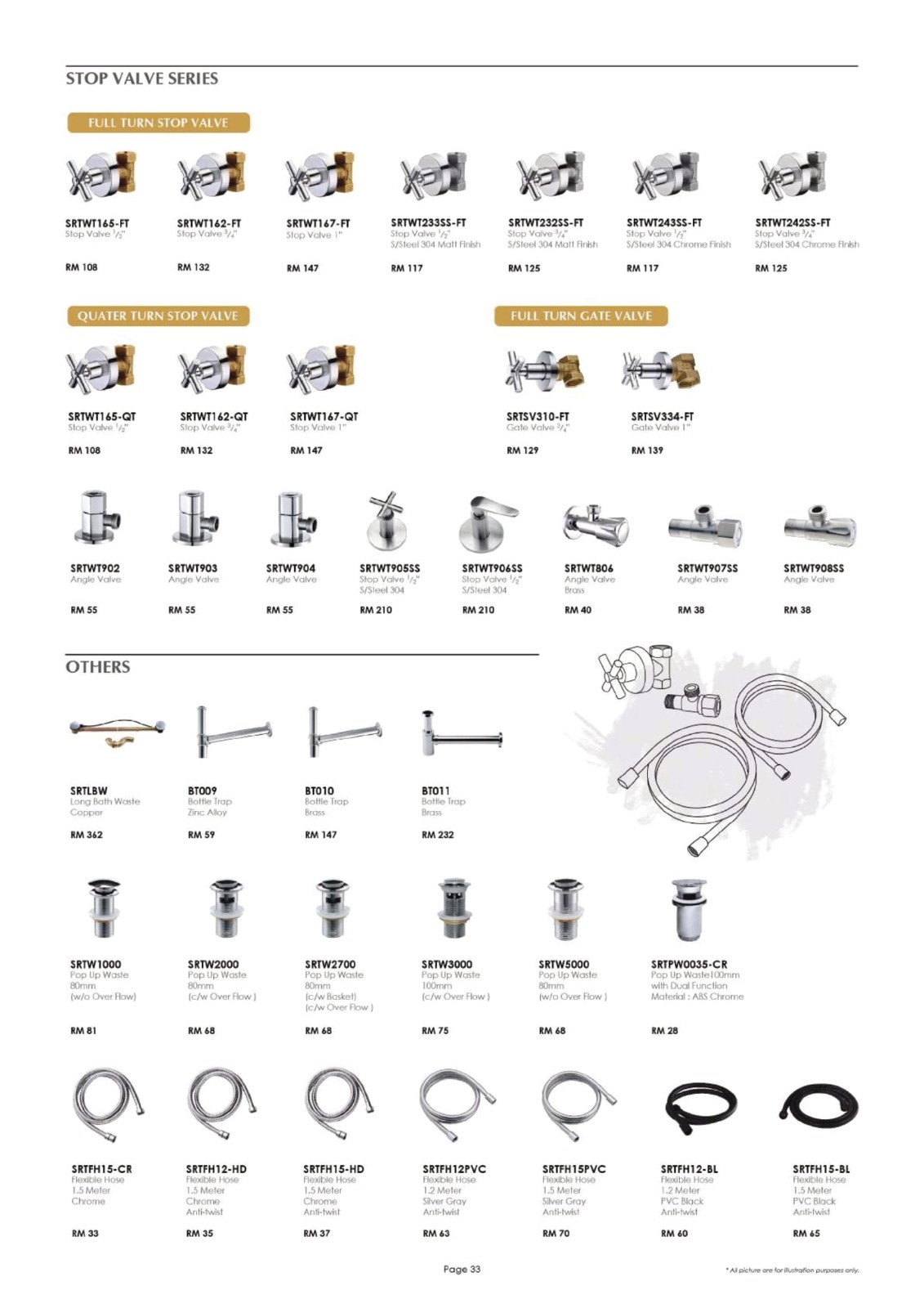 SORENTO Parts 3 SORENTO Kitchen & Bathroom Accessories Bathroom & Kitchen Catalog & Brochure