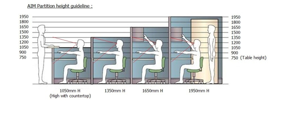 Partition height reference with eye vision