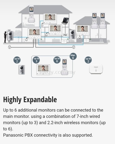 Panasonic Wireless Video Intercom System