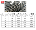 CONSTRUCTION STEEL BAR RIB BAR CQ GRADE 12METER 12MM Y126 (CL) STEEL STEEL BUILDING SUPPLIES & MATERIALS