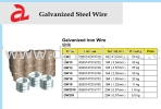 GALVANIZED STEEL WIRE GW10 3.54MM 9555747315722 (CL) WIRE ROPE HARDWARE TOOLS BUILDING SUPPLIES & MATERIALS