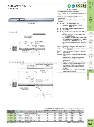 KC-284