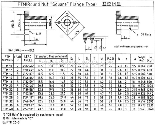 Lead Screw Nut Square Flange FTM