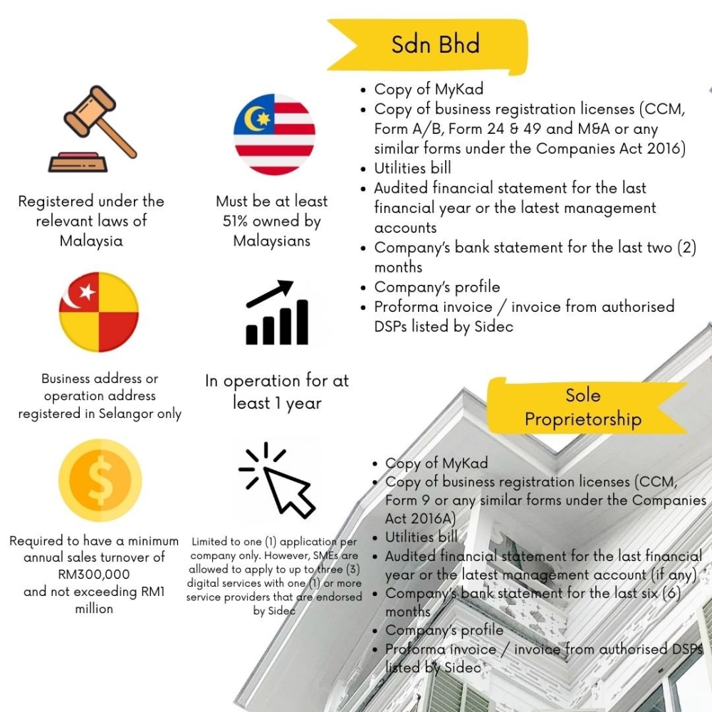 SIDEC - Selangor SME Digitalisation Matching Grant for SQL Accounting Software