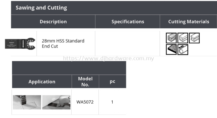 WORX SAWING AND CUTTING HSS STANDARD END CUT 28MM WA5072 (WO)