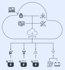 Distributed Network Monitoring