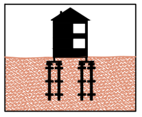 Micropiling / Underpinning