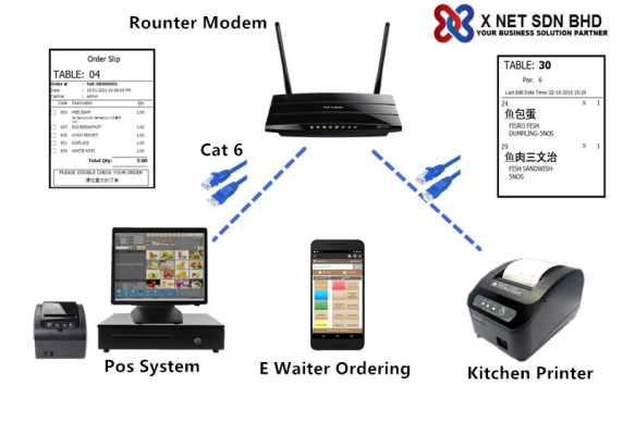 Autocount F&B