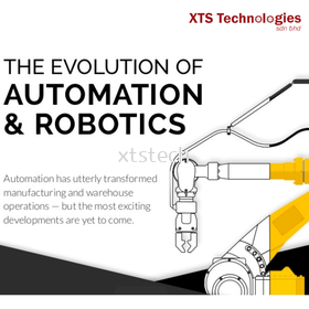 The Evolution of Robotics and Automation🤖🌈