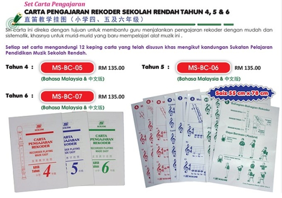 Carta Pengajaran Rekoder Sekolah Rendah  Tahun 4,5 & 6