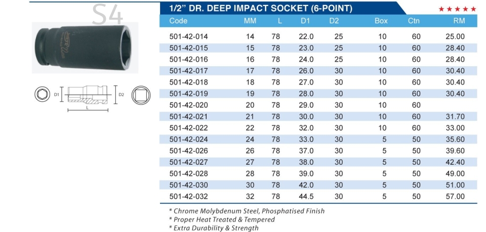 1/2" DR. DEEP IMPACT SOCKET (6 POINT)
