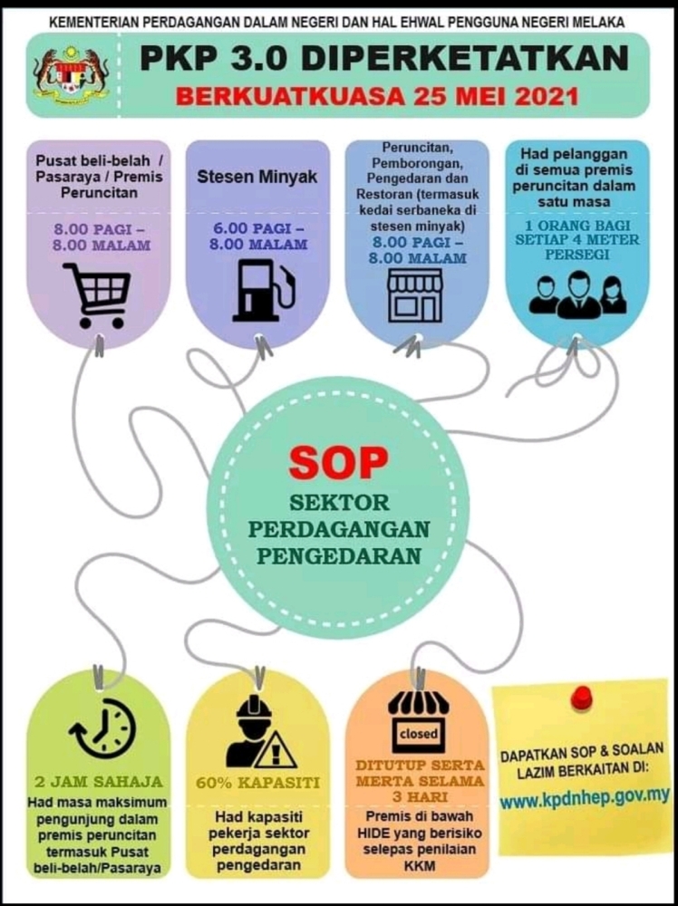 Additional restrictions to tighten the SOPs of the MCO3.0