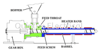 HEATER, TEMPERATURE CONTROLLER, SSR,  Others