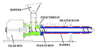 HEATER, TEMPERATURE CONTROLLER, SSR, 