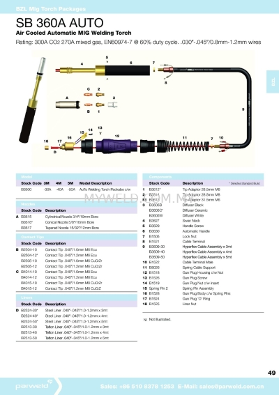 Parweld Mig torch @PRO360