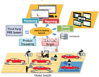 MES Vehicle Quality System VQS