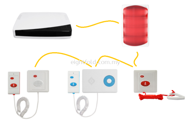 Eracall Wired Emergency Alarm Nurse Call System