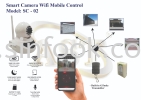 SMART CAMERA WIFI MOBILE CONTROL SC-02 IP CAMERA CCTV