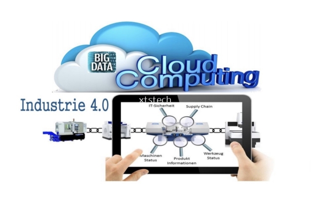 Industry 4 Cloud Computing MES System