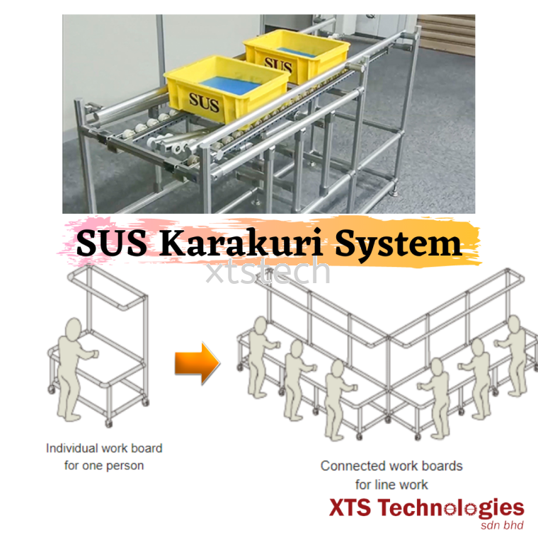 SUS Karakuri System by XTS Technologies 🔥