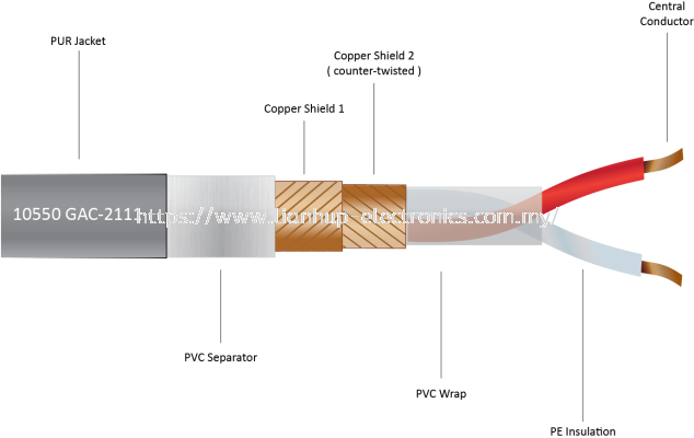 GOTHAM GAC-2111 AUDIO CABLE