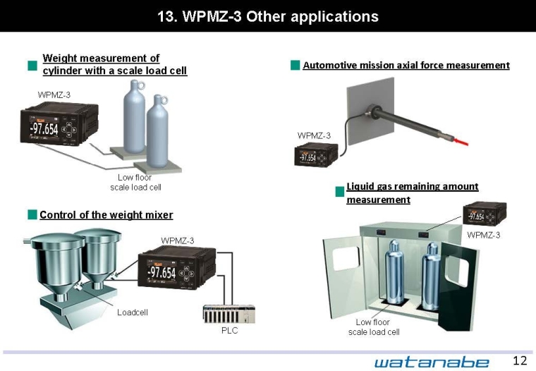 Application Examples