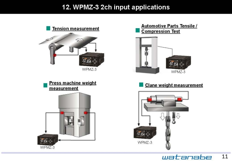 Application Examples