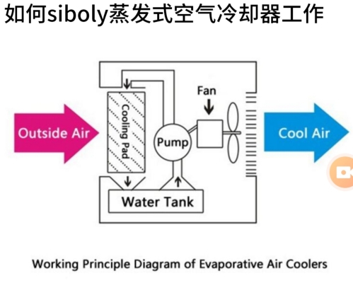  Ready Stock HG 6000 m/h New Wall Mounted Air Cooler