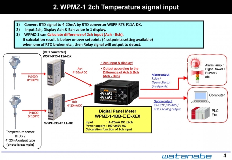 WPMZ-1 2ch Temperature signal input