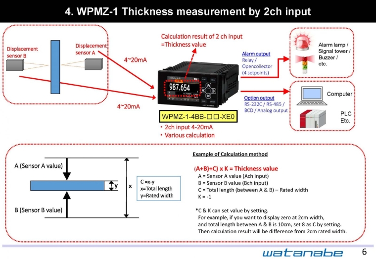 WPMZ-1 Thickness measurement by 2ch input