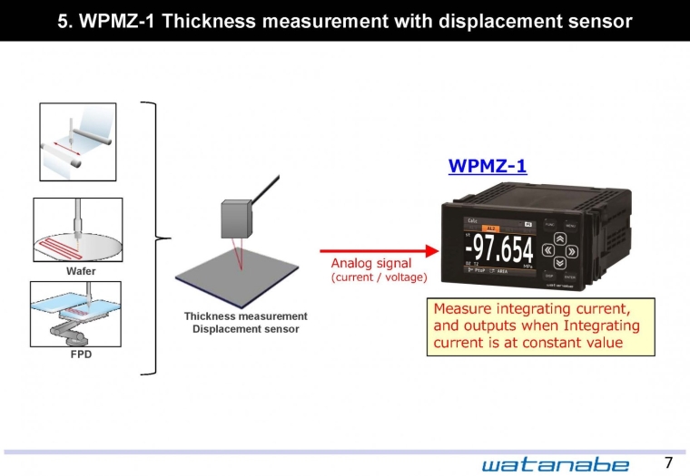 WPMZ-1 Thickness measurement with displacement sensor