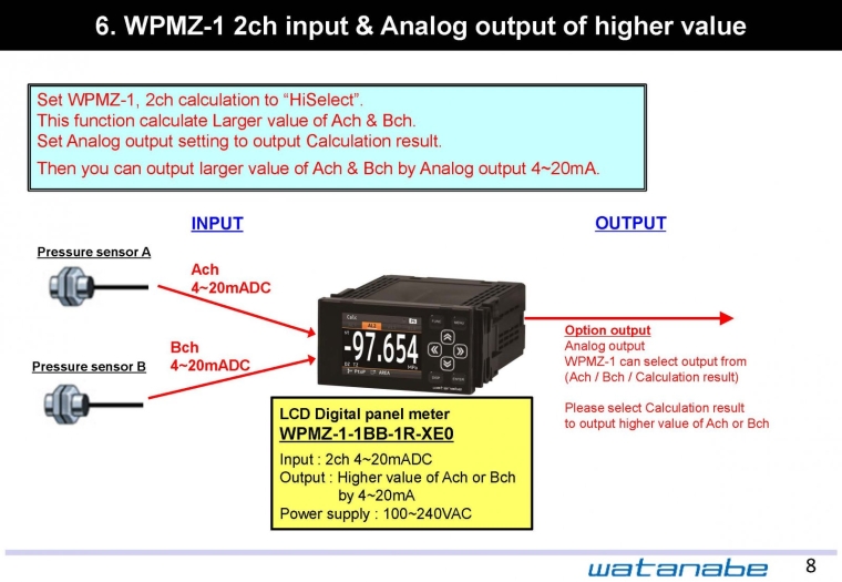 WPMZ-1 2ch input & Analog output of higher value