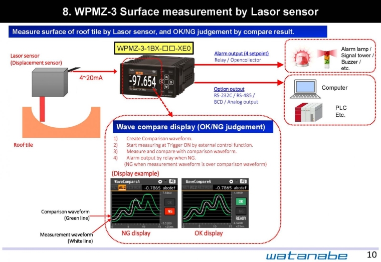 8. WPMZ-3 Surface measurement by Laser sensor