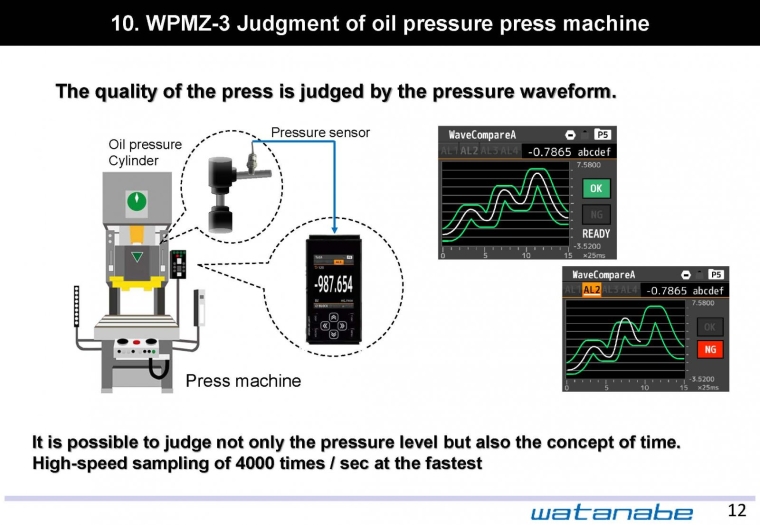 WPMZ-3 Judgment of oil pressure press machine