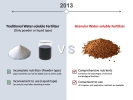 Cocoly Facts Cocoly Plant Nutrition