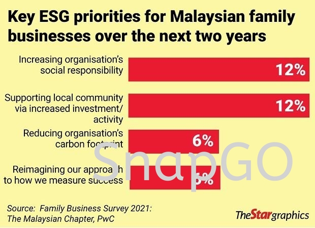 ESG Boost for Small Medium Enterprises