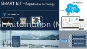  SMART Agri/Aqua- Culture Smart IoT/IIoT 