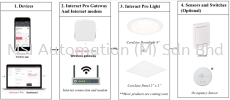  Smart Lighting System Smart IoT/IIoT 